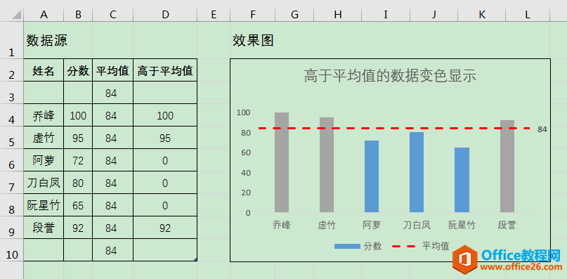 Excel办公技巧:平均值控制线图制作案例解析