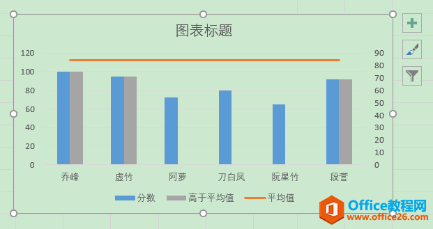 Excel办公技巧:平均值控制线图制作案例解析