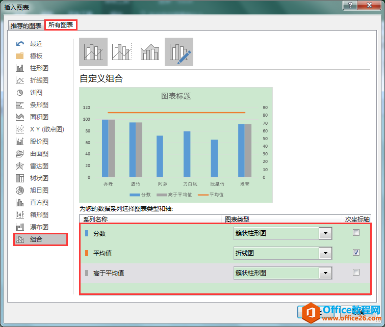 Excel办公技巧:平均值控制线图制作案例解析