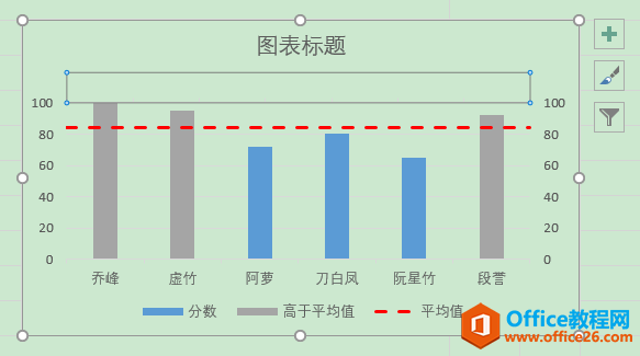Excel办公技巧:平均值控制线图制作案例解析
