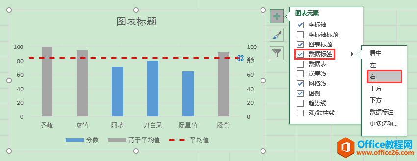 Excel办公技巧：平均值控制线图制作案例解析