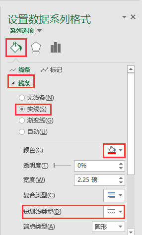 Excel办公技巧：平均值控制线图制作案例解析