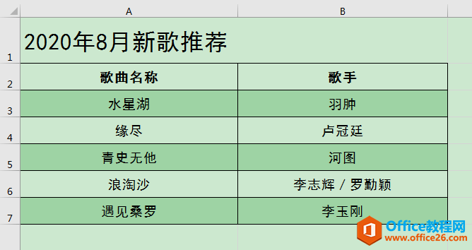 Excel办公技巧：在不合并单元格的情况下使标题文字居中显示