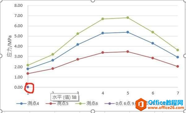 如何将Excel中散点图的坐标改为汉字