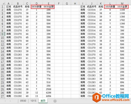 excel 如何利用数据透视表查找数据差异实现技巧