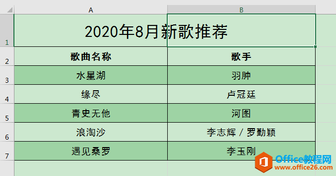 Excel办公技巧：在不合并单元格的情况下使标题文字居中显示