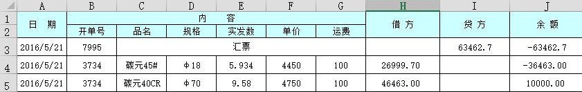 决定工作效率的关键技能—Excel多表数据快速汇总（高级）