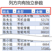 利用Power Query为透视表准备规范数据源——结构规范篇