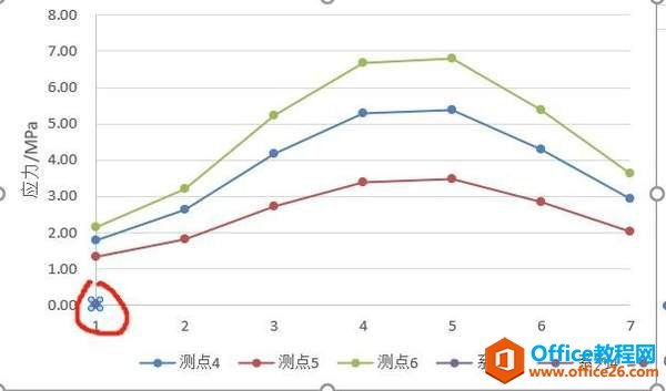 如何将Excel中散点图的坐标改为汉字