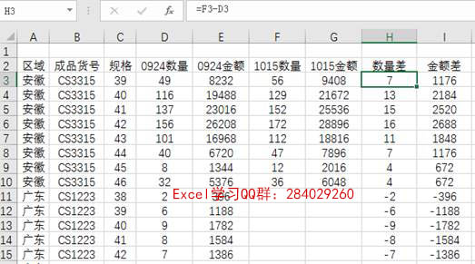 excel 如何利用数据透视表查找数据差异实现技巧