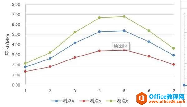 如何将Excel中散点图的坐标改为汉字