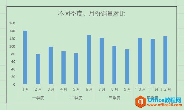 Excel办公技巧：如何创建双层分类柱形图？