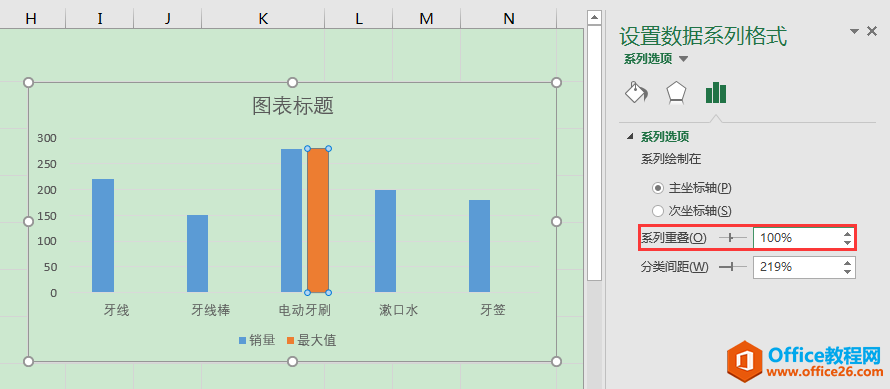 Excel办公技巧：如何在图表中动态突显最大值？