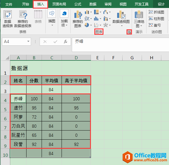 Excel办公技巧：平均值控制线图制作案例解析