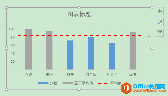 Excel办公技巧：平均值控制线图制作案例解析