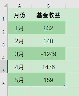 Excel办公技巧：如何用中括号［］设置带附加条件的单元格格式？