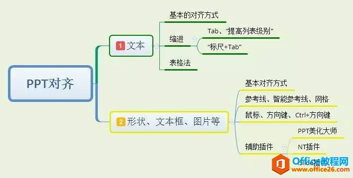 做PPT的你，都有好好对齐吗？