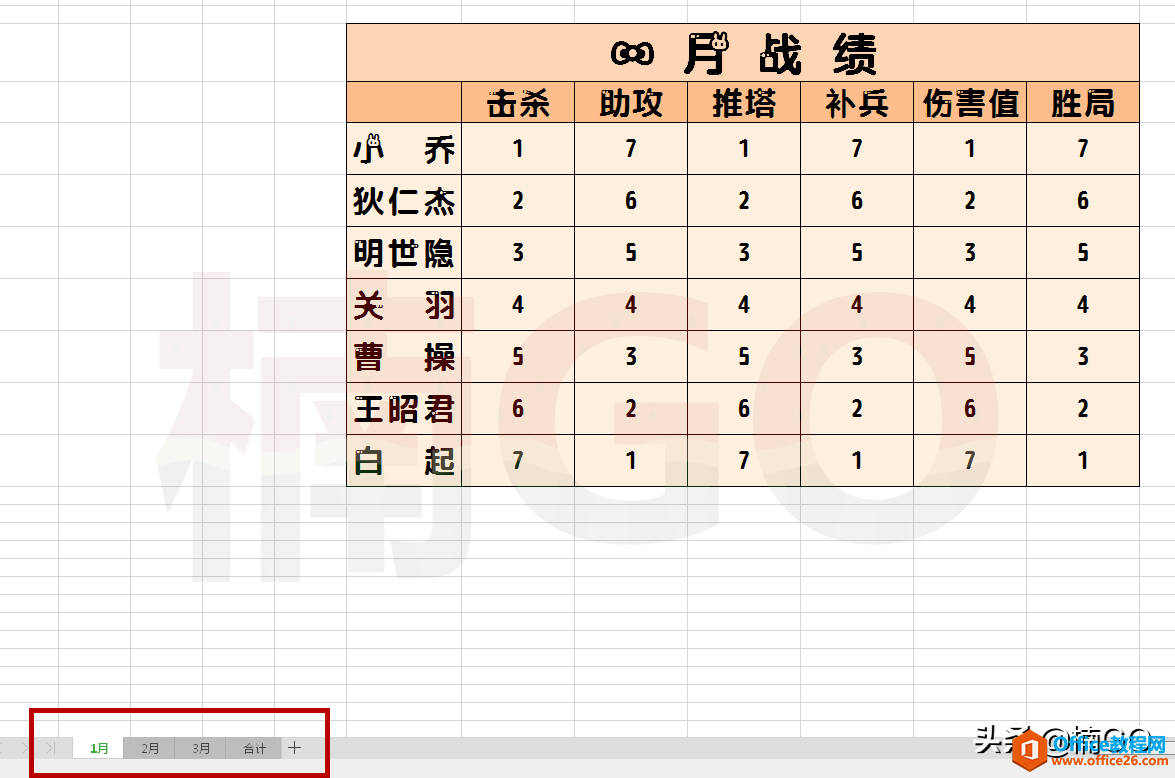 教你快速统计excel多工作表中的各项数据