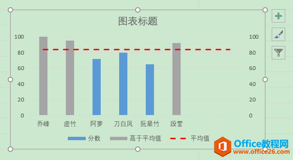 Excel办公技巧：平均值控制线图制作案例解析