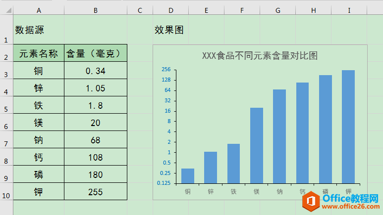 Excel办公技巧：用对数刻度使差距过大的数据点同时清晰展示