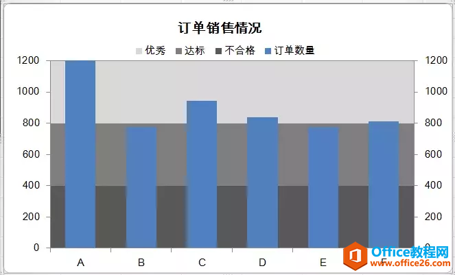 学会做这样多层次背景的柱状图,老板不给你加工资才怪