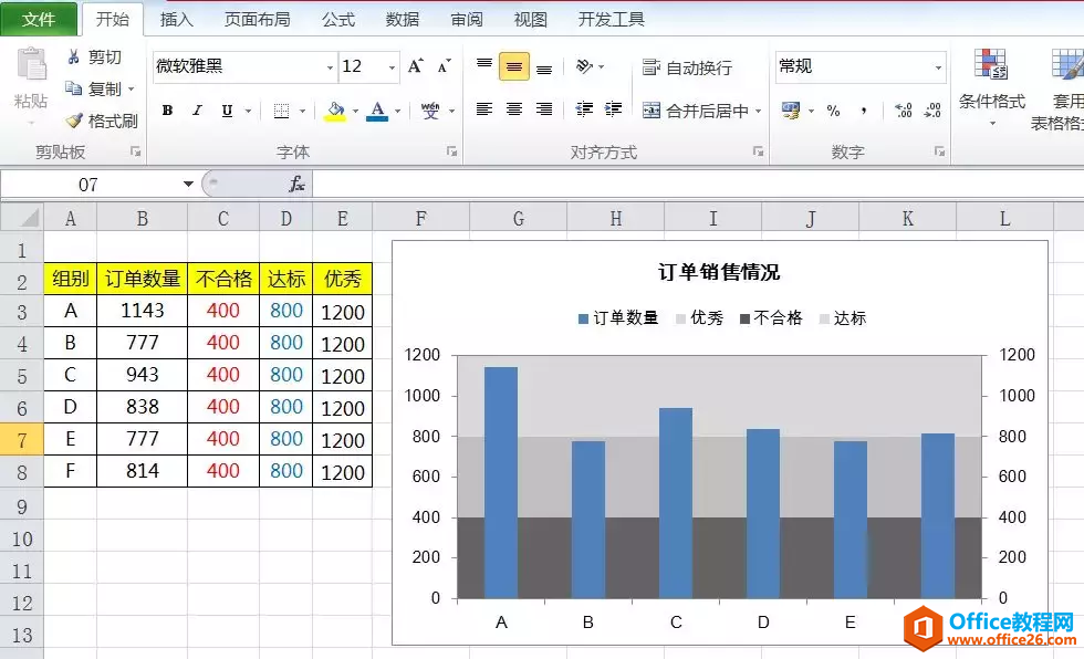 学会做这样多层次背景的柱状图，老板不给你加工资才怪