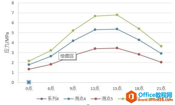 如何将Excel中散点图的坐标改为汉字