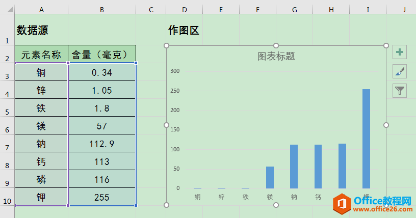 Excel办公技巧：用对数刻度使差距过大的数据点同时清晰展示