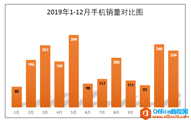 Excel办公技巧：设置满足指定条件的数据标签以不同格式显示