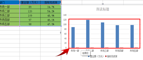 怎样在表格中插入组合图表