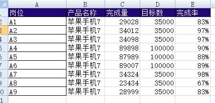 EXCEL表格中图表的应用-如何巧用柱状图