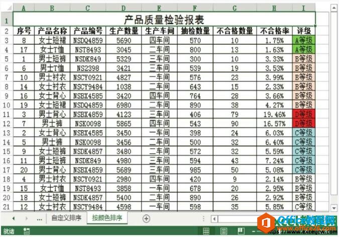 excel中按照颜色排序的效果