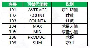 Office函数公式大汇总大全