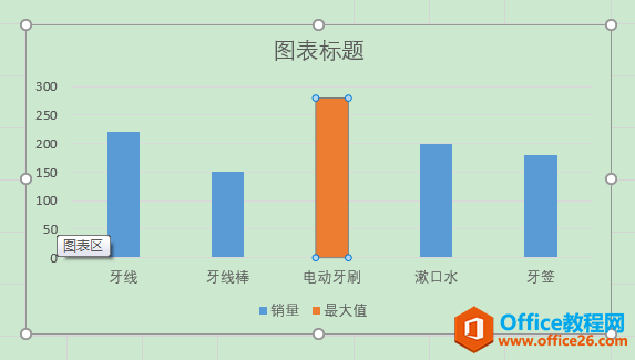 Excel办公技巧：如何在图表中动态突显最大值？