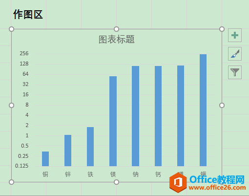 Excel办公技巧：用对数刻度使差距过大的数据点同时清晰展示