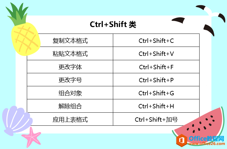 PPT快捷键