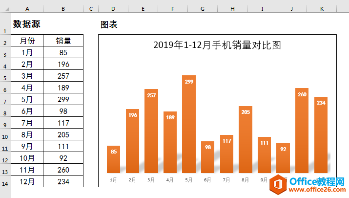 Excel办公技巧：设置满足指定条件的数据标签以不同格式显示