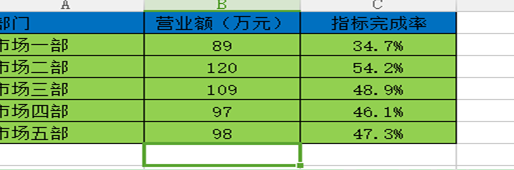 怎样在表格中插入组合图表