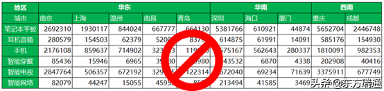 利用Power Query为透视表准备规范数据源——结构规范篇