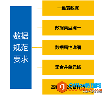 利用Power Query为透视表准备规范数据源——格式规范篇