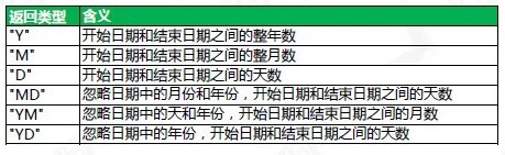 Office函数公式大汇总大全