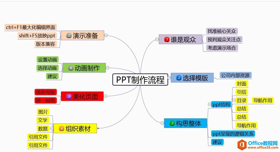 不可错过的几个PPT小技巧