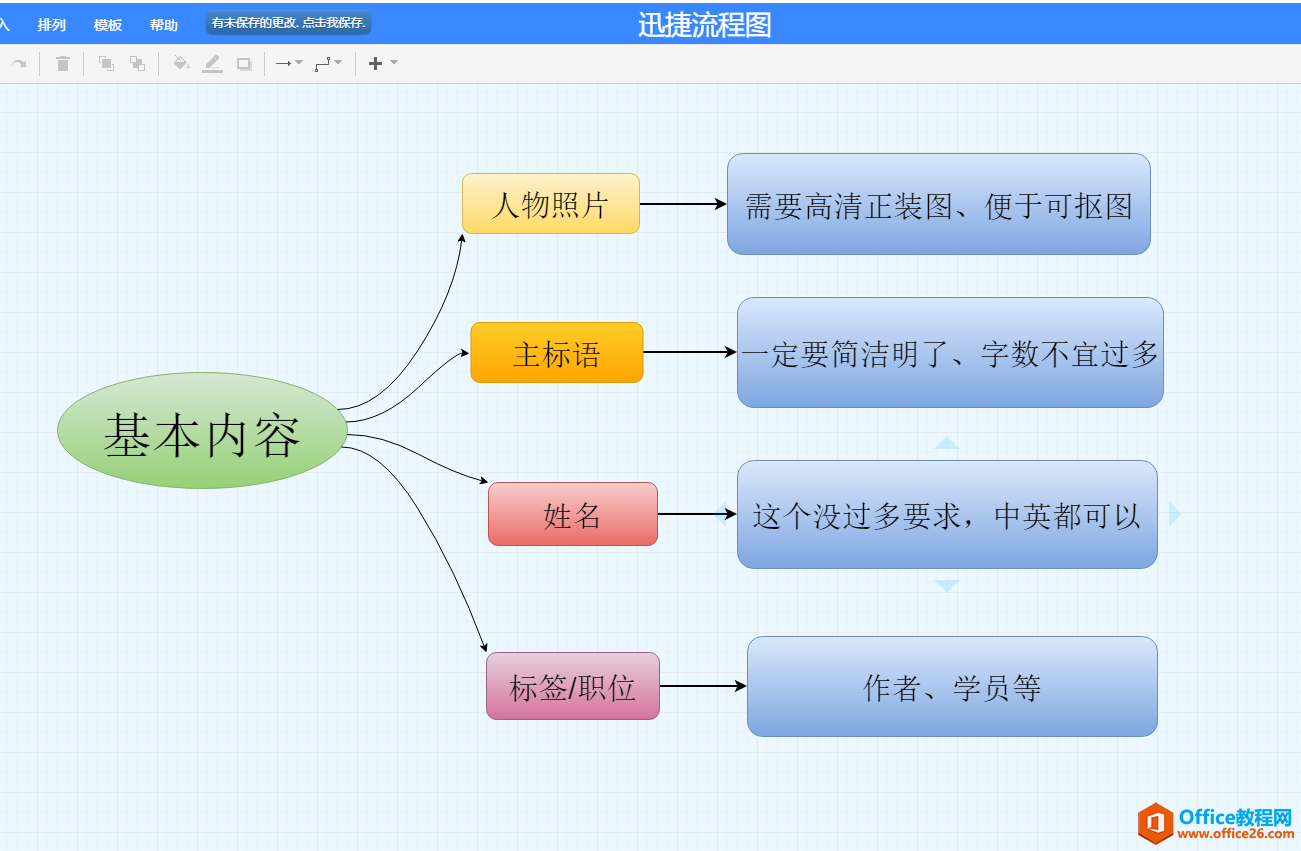 想要做好PPT介绍页面，怎么能少的了这些方法！