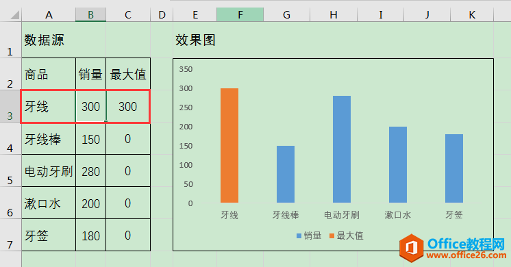 Excel办公技巧:如何在图表中动态突显最大值?