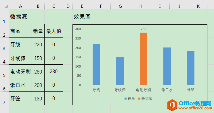 Excel办公技巧:如何在图表中动态突显最大值?
