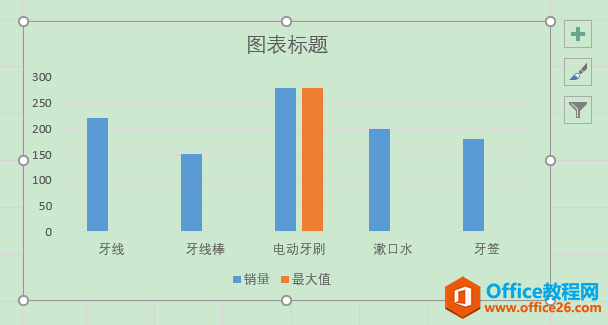 Excel办公技巧:如何在图表中动态突显最大值?
