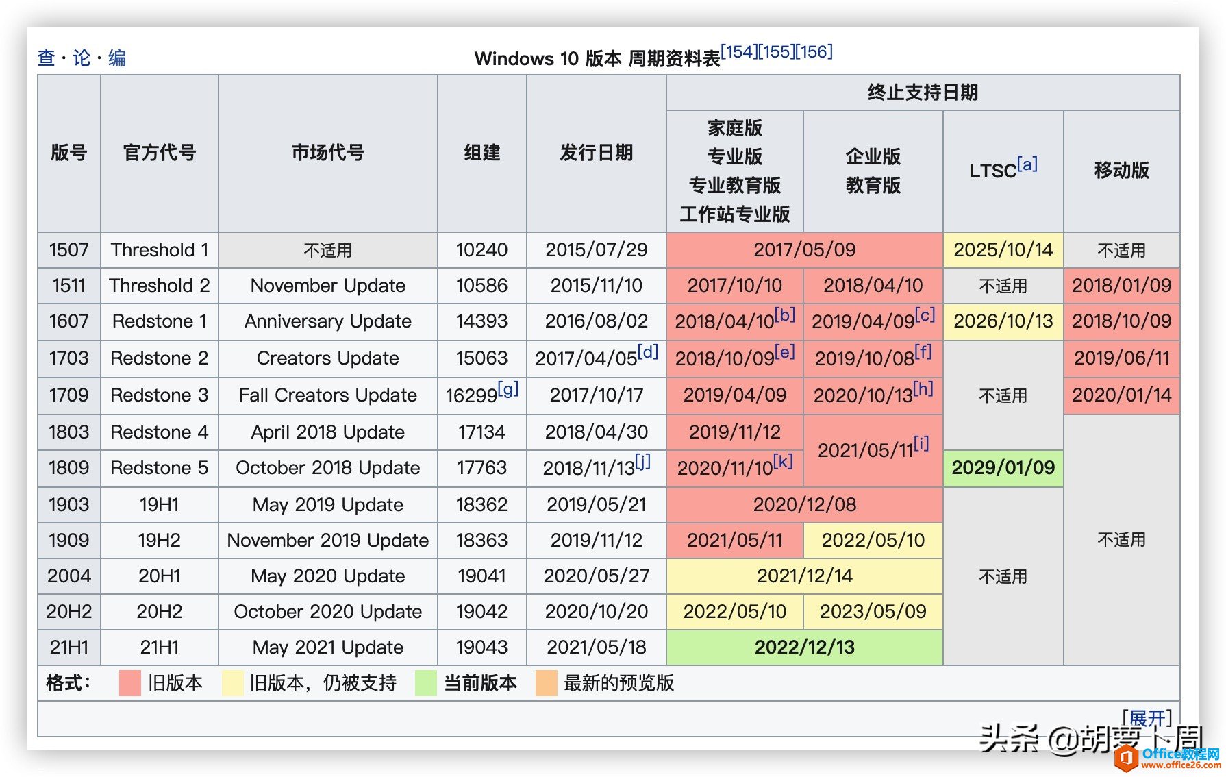 <b>Windows 10 21H1 2021.6 更新镜像发布「附下载地址」</b>