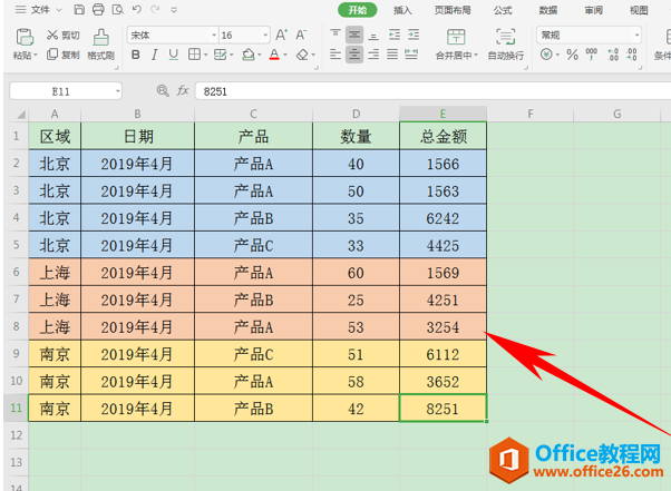 WPS excel如何给表格内容自动配色的方法