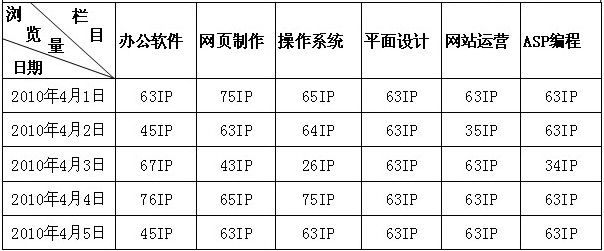 excel三栏斜线表头