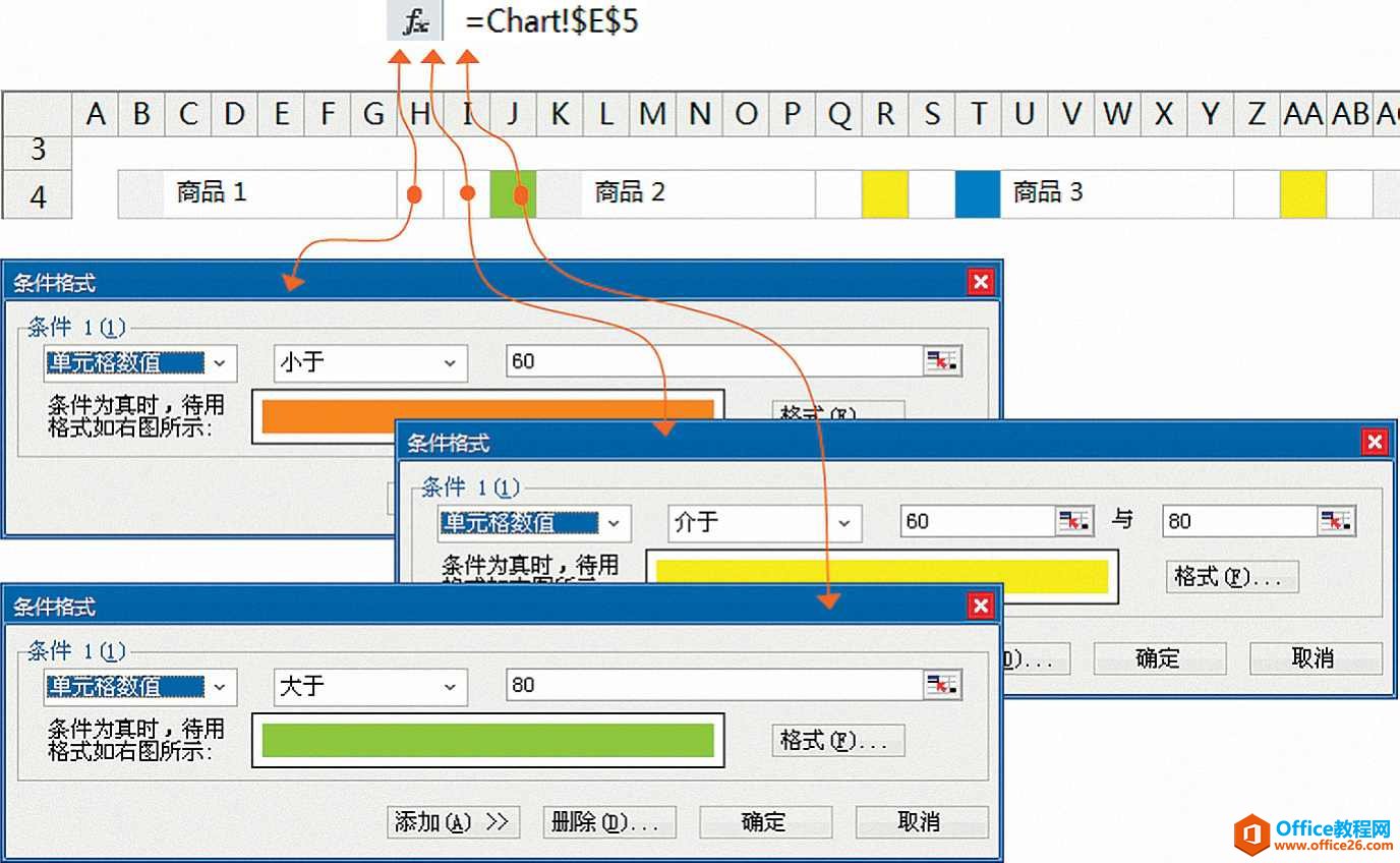 BI仪表板：关联